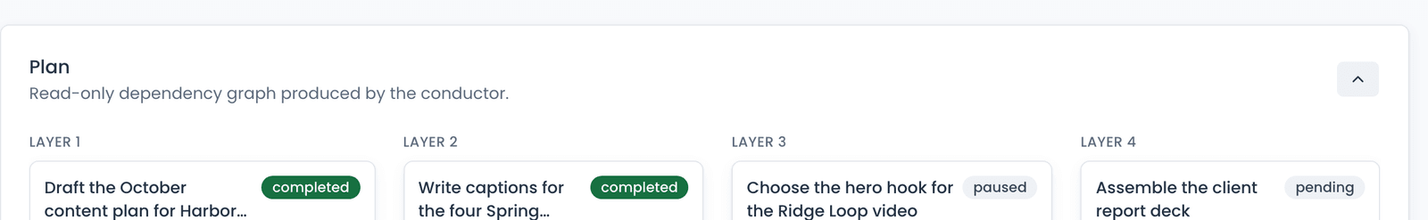 The conductor's plan for a running Department run: four layers of subtasks, each with its status, from completed and paused to pending.