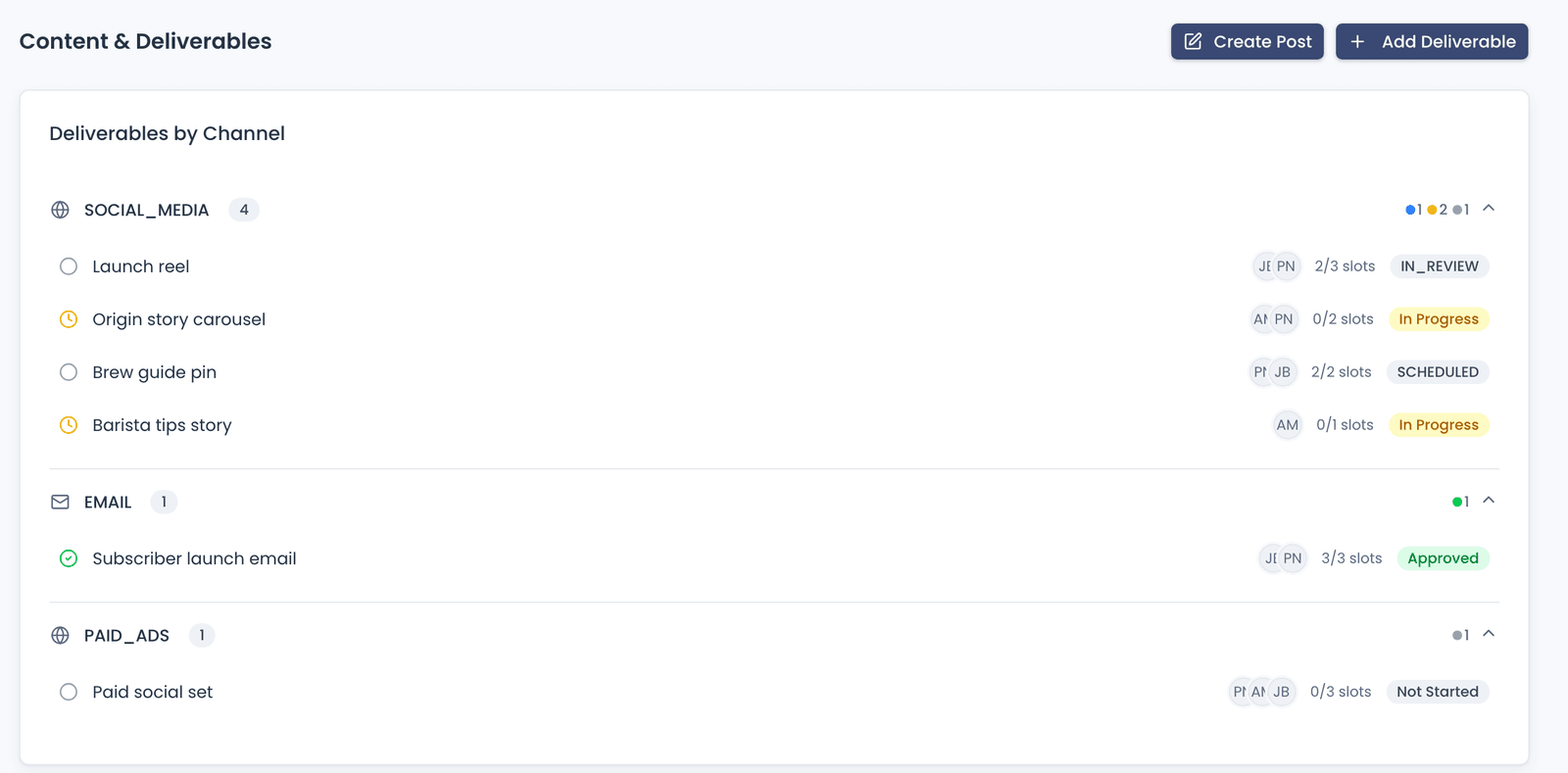 The Content tab of a Campaign: Deliverables grouped by channel, each showing its slot owners, how many slots are filled, and its status.