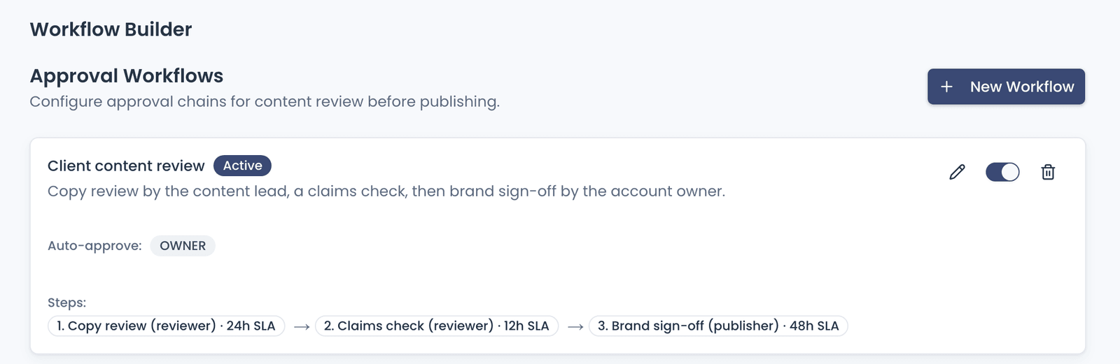 An Approval Workflow with three ordered stages, each with its role and deadline in hours: copy review in 24 hours, a claims check in 12 hours and brand sign-off in 48 hours, plus the owner auto-approve rule.