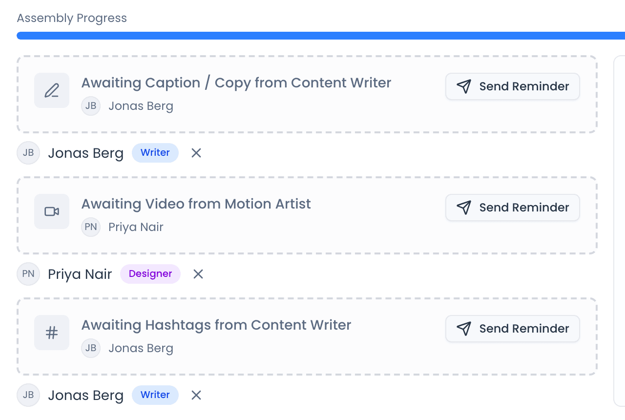 The slots of one Deliverable on the Assembly Board: caption, video and hashtag slots, each waiting on its owner with a Send Reminder action, and the assigned writer and designer with their roles.