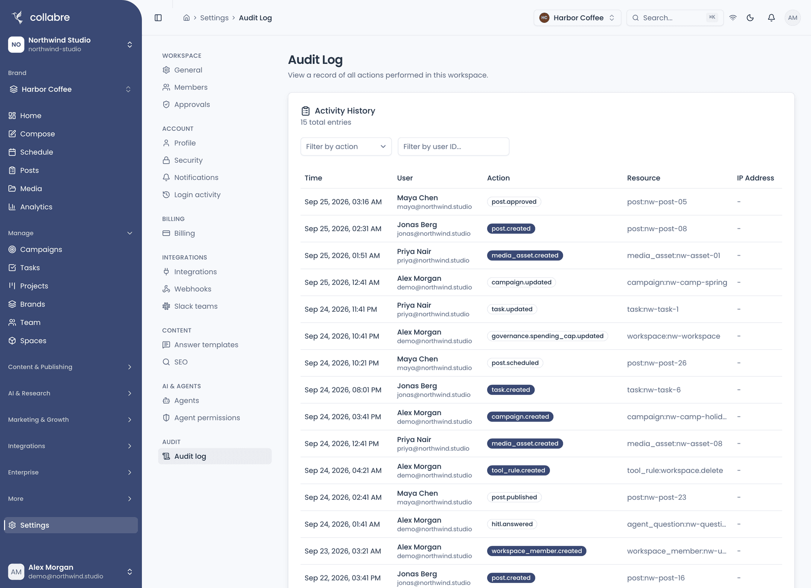 The audit log with its action and user filters: the time, user, action and resource of each entry by people in the Workspace.